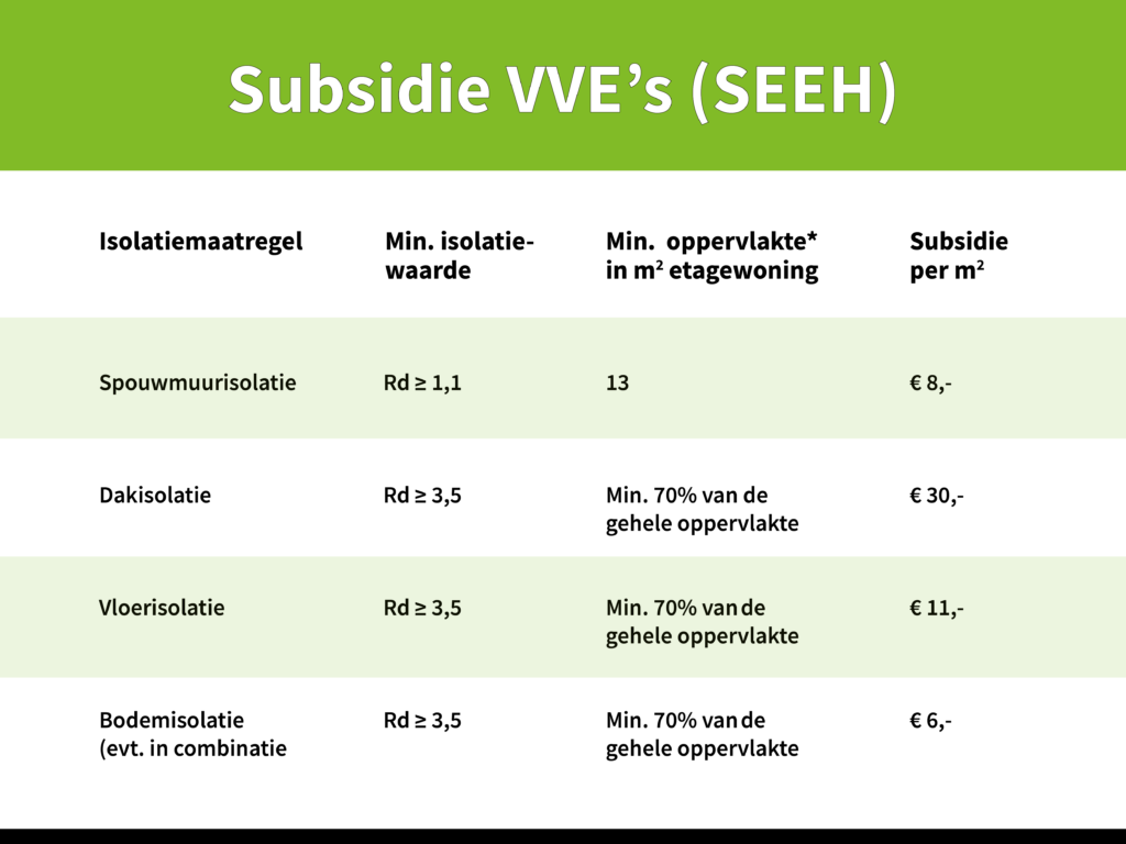 Info subsidie SEEH voor VVE