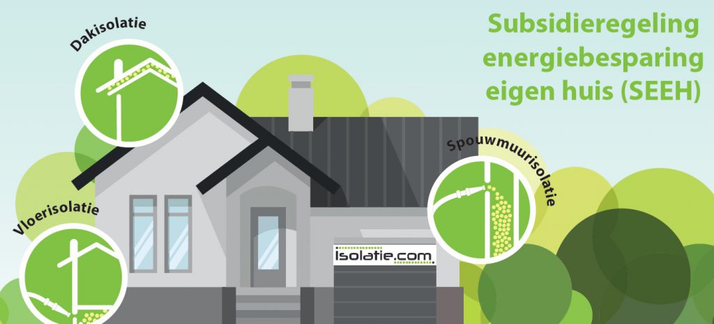 Subsidieregeling energiebesparing eigen huis SEEH
