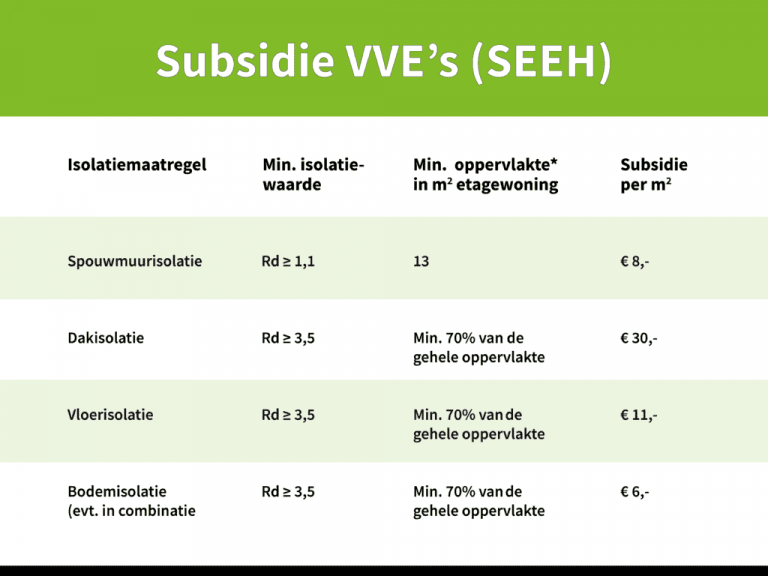 Uitbreiding SEEH Meer subsidie voor VVE's