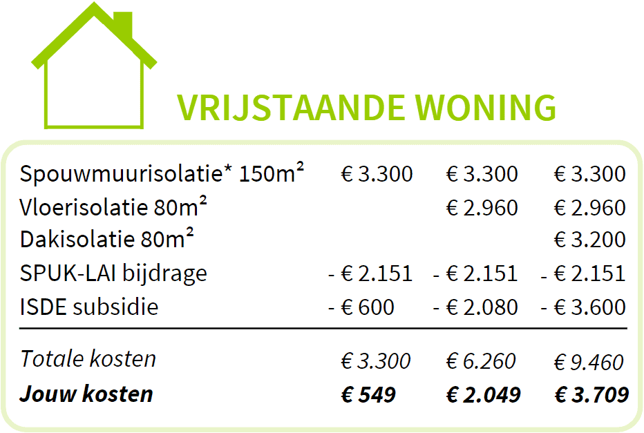 Vrijstaand