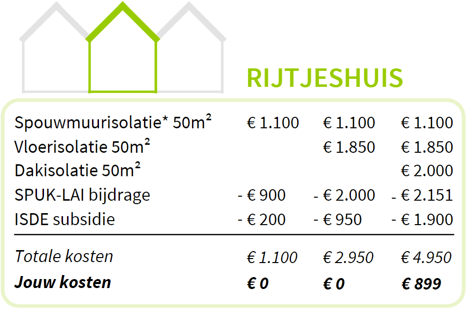 rijtjeshuis